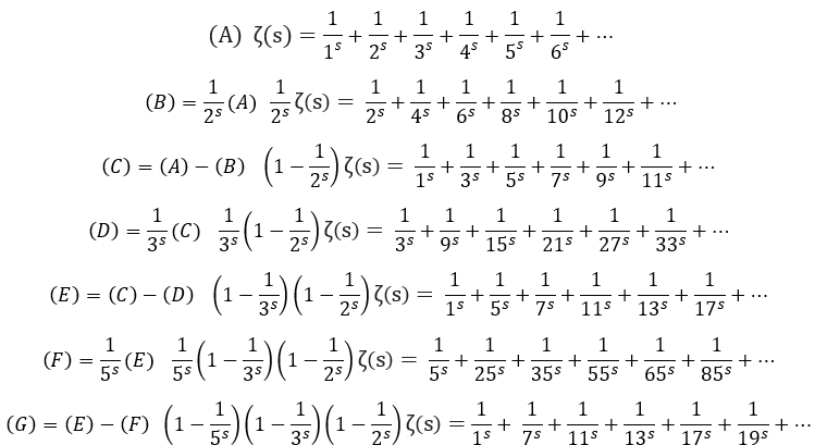 "Factorisations de la fonction zêta"